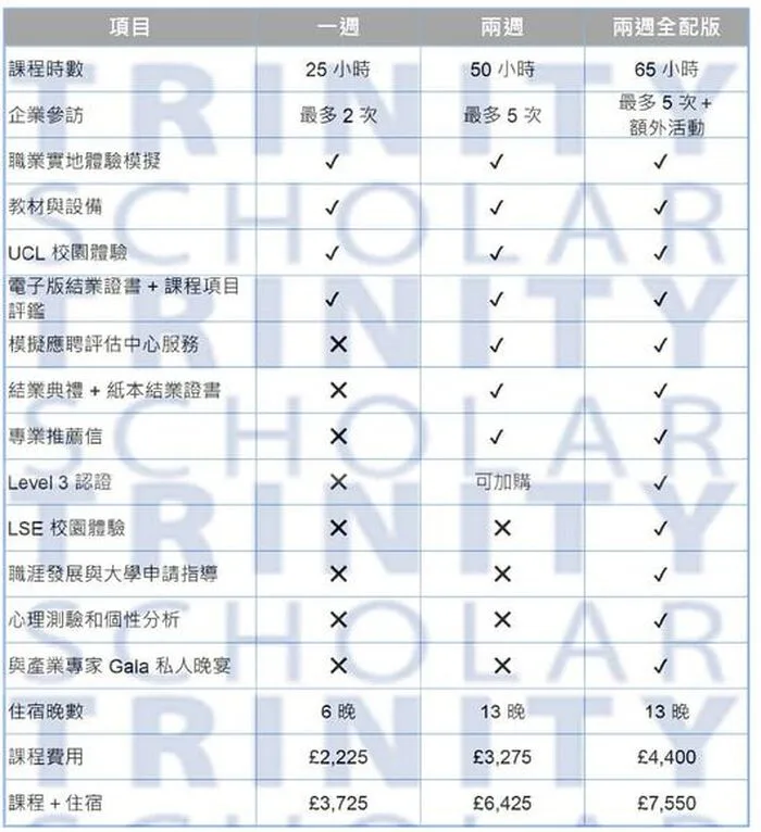 職涯準備導向的暑期課程，一周或兩周，位在倫敦，適合15 - 18歲