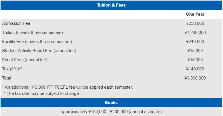 Lakeland University Japan's tuition fee for EAP programs